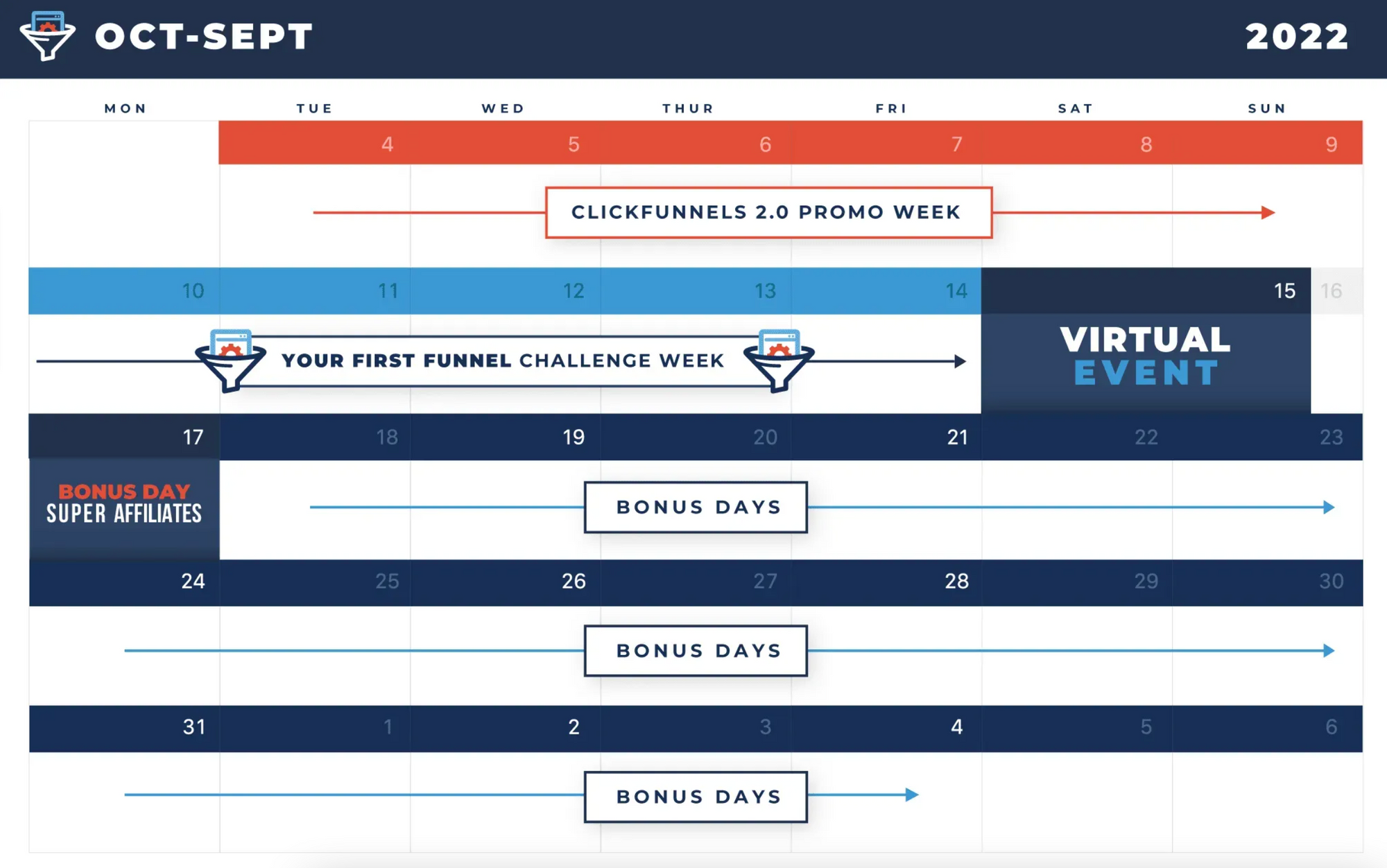 ClickFunnels Release Date, Pricing, Predictions and More