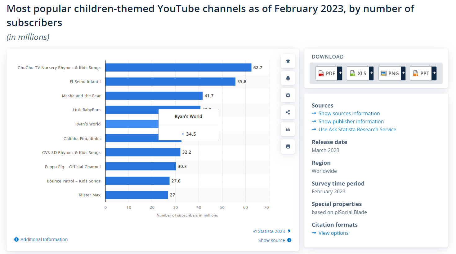 How To Grow A Kids Youtube Channel