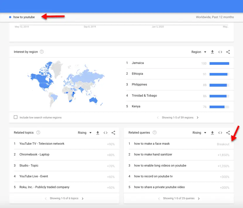 How to Rank  Videos in 2022 - Cybertegic