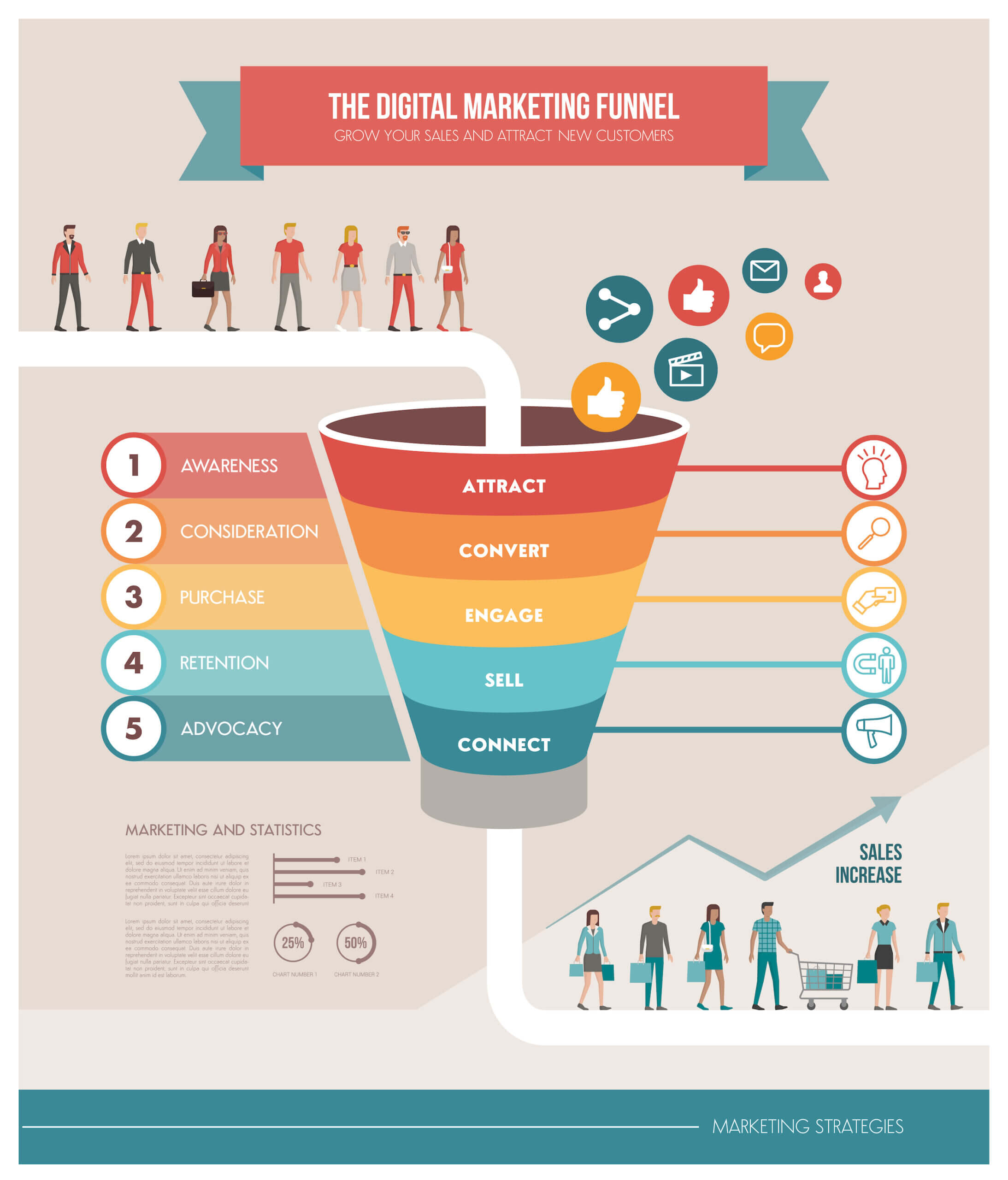 sales funnel stages infographic