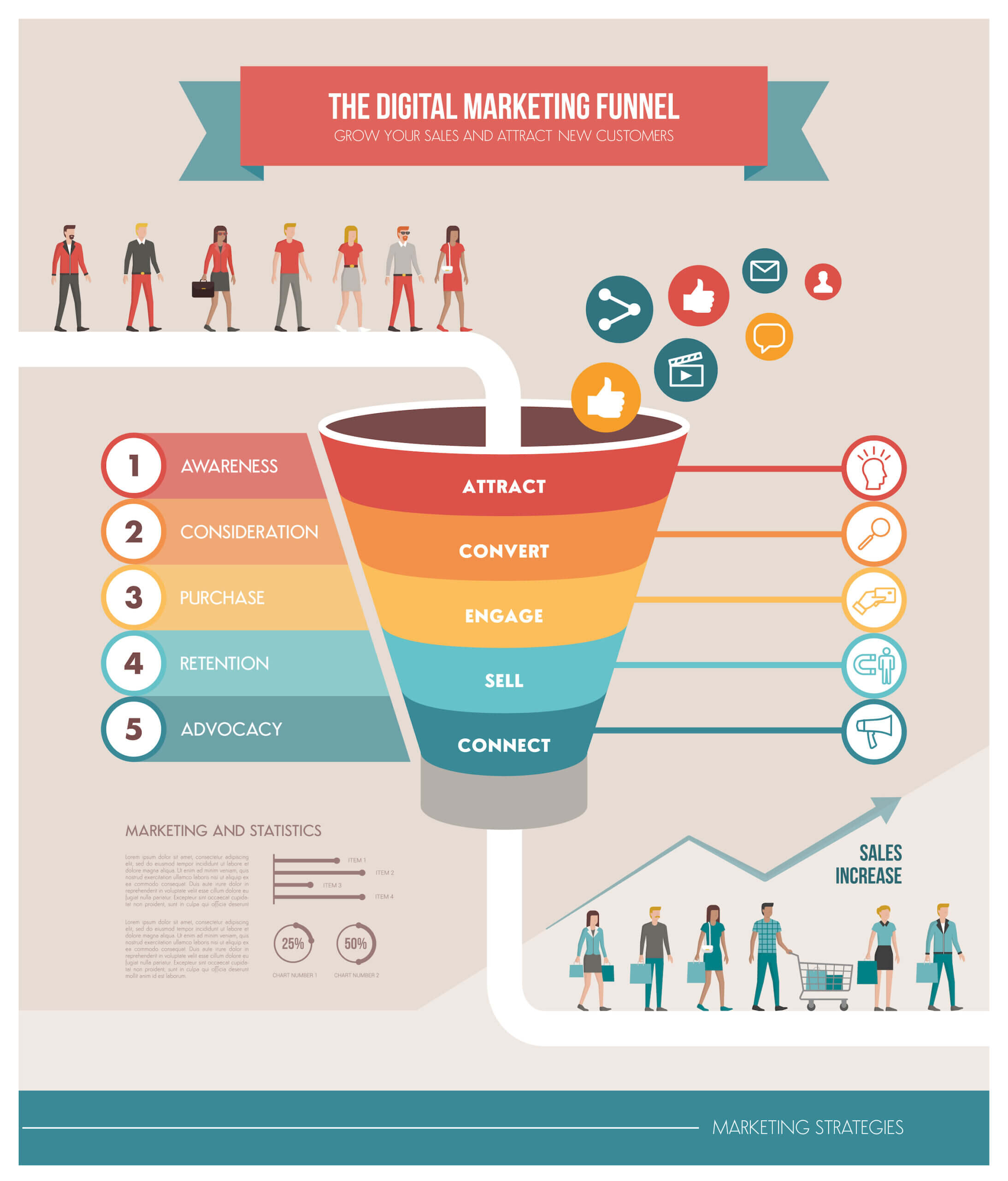 sales funnel stages 5 steps